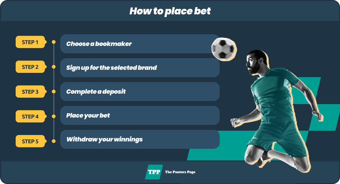 how to place bet infographic